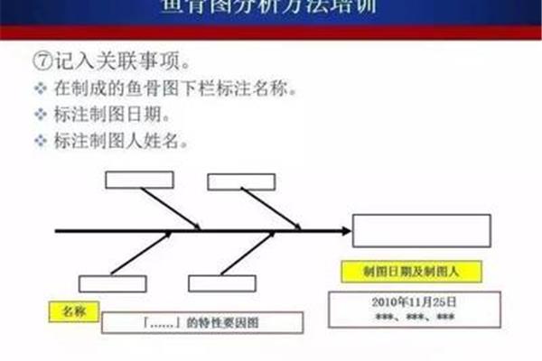 根本原因分析法
