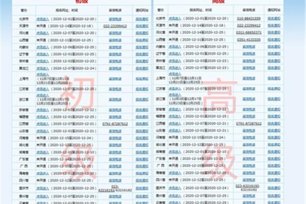 全国会计专业