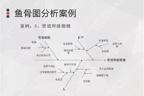 根本原因分析法