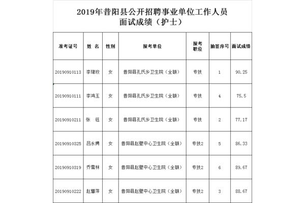 山西事业单位改革