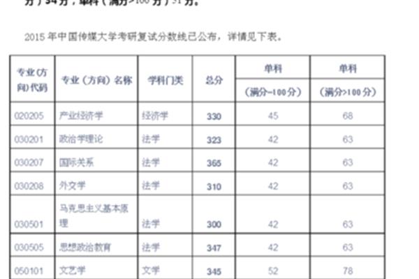 中传分数线