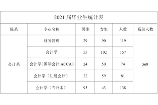 全国会计专业