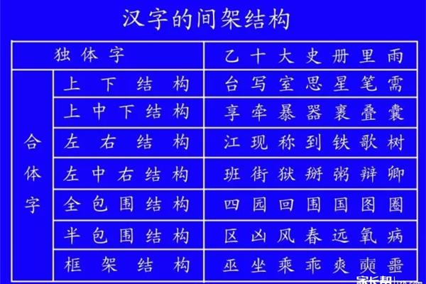 里笔画顺序