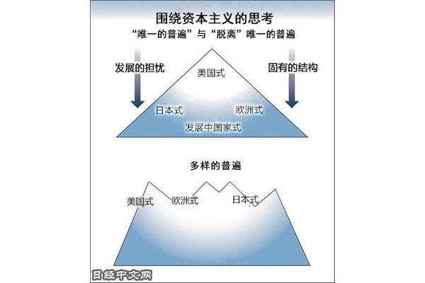 资本的定义