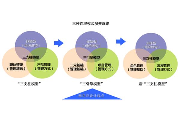 资本的定义