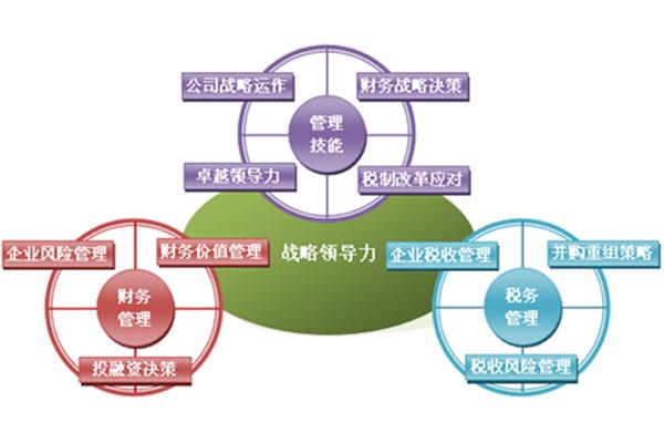 公司财务管理