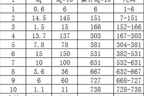pps抽样