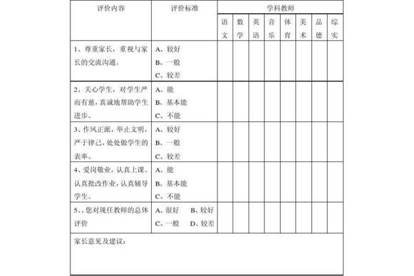 老师对学生的评价