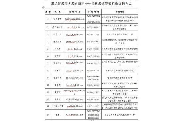 全国会计专业
