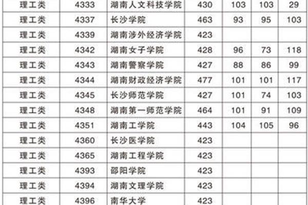 湖南本科大学排名