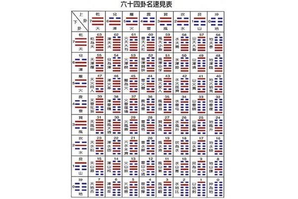 64卦图解
