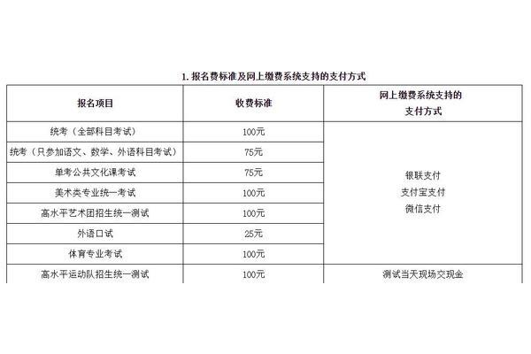 高考报名多少钱