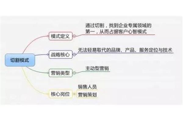 资本的定义