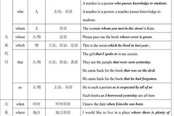 关系代词有哪些