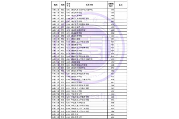 湖南本科大学排名