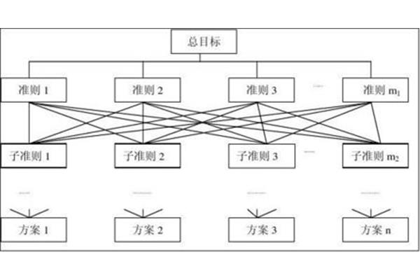 层次分析法案例