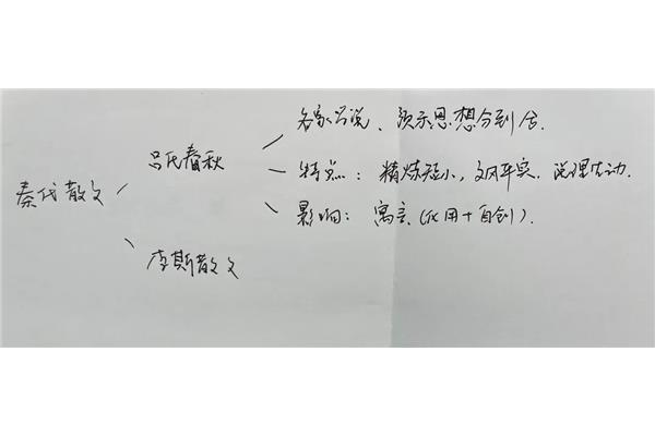 怎样快速背书