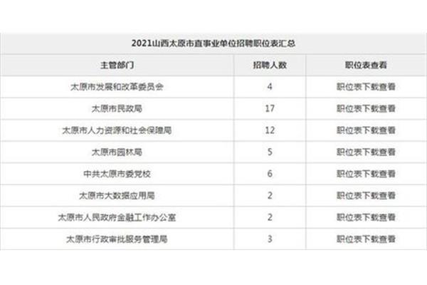 山西事业单位改革