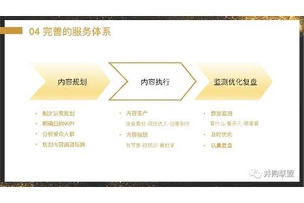 拜访八步骤