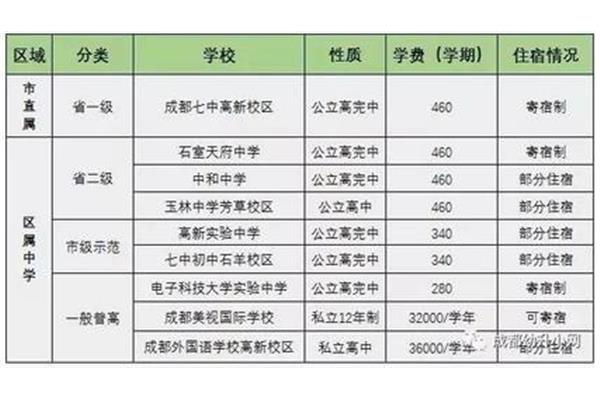 寄宿学校学费