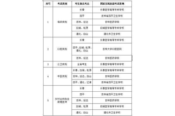 助理医师考试