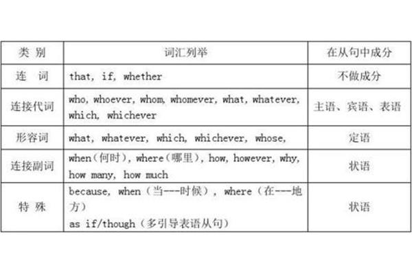 that的用法