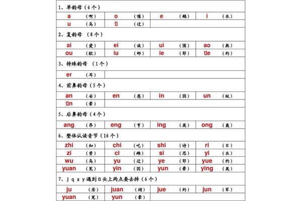 韵母表图片