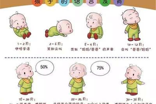 儿童语言训练
