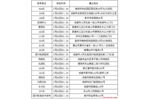 事业编体检标准