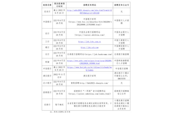 十堰招聘信息