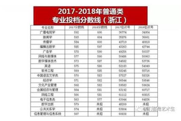 中传分数线