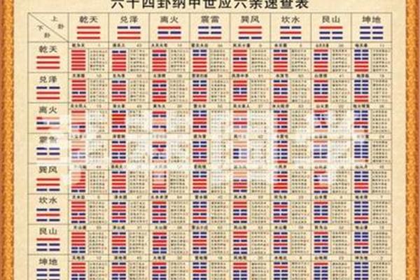 64卦图解
