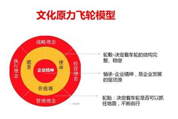 品牌竞争力