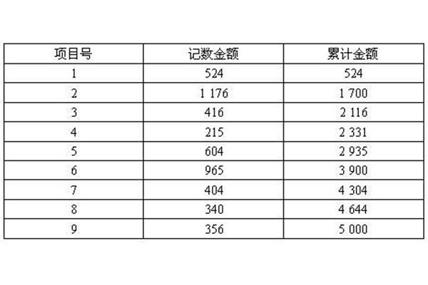 pps抽样