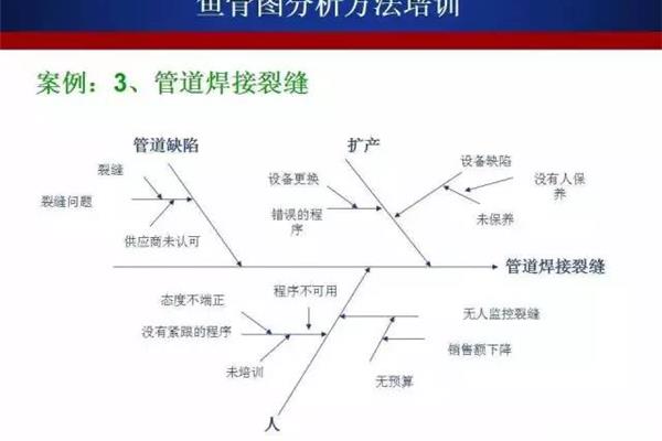 根本原因分析法