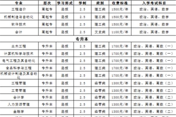 高考报名多少钱