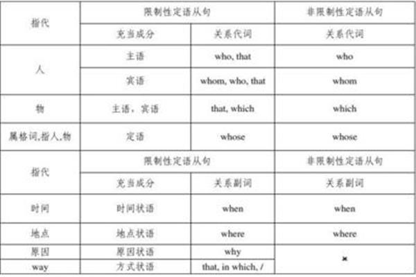 关系代词有哪些