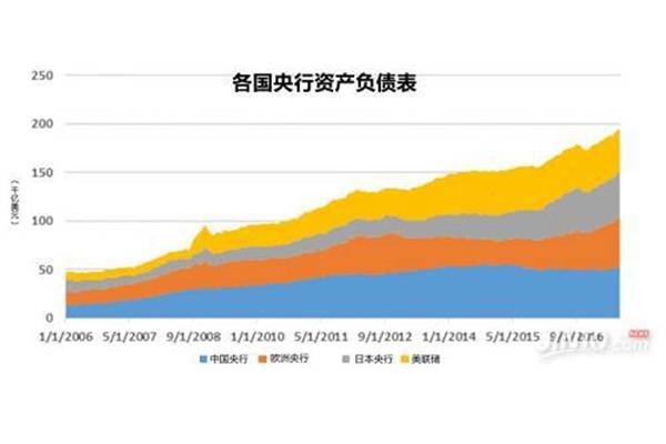 衍生金融负债