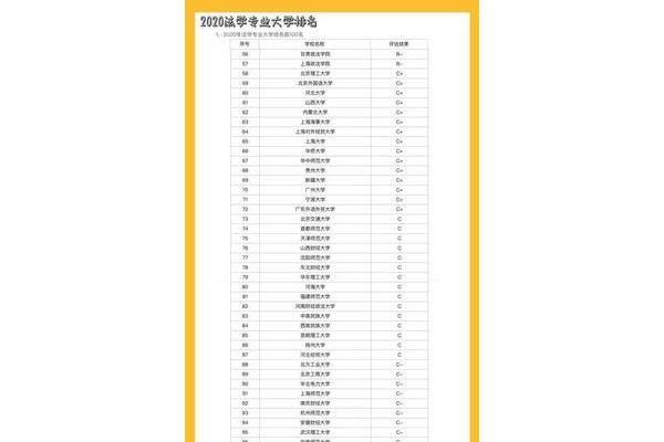 法学专业排名