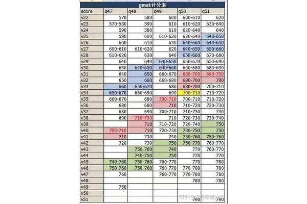 gre怎么算分