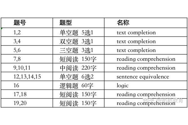 gre怎么算分