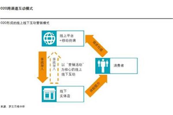 品牌服装销售模式