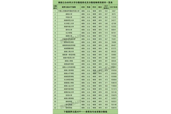 湖南本科大学排名