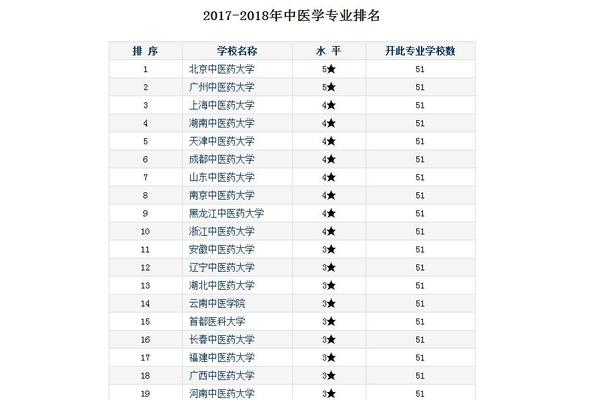 湖南本科大学排名