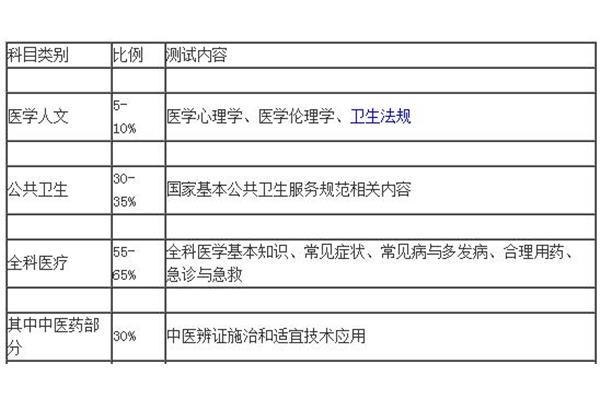 助理医师考试