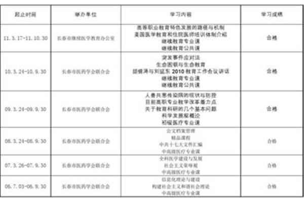 教育经历怎么填