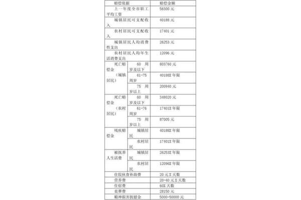 9级伤残鉴定标准