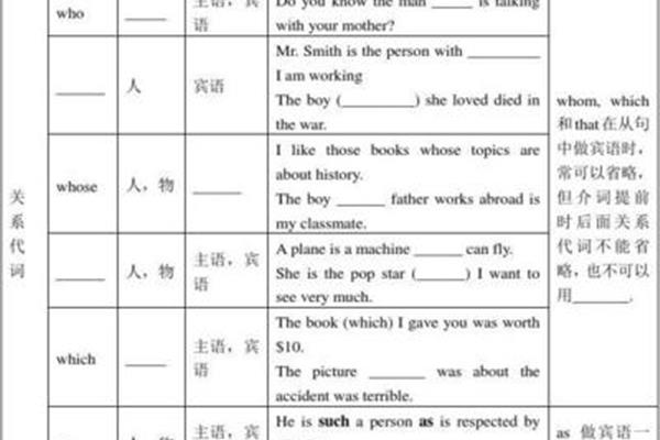 关系代词有哪些