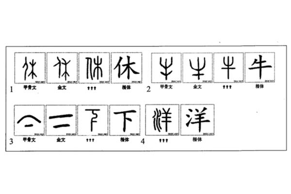 汉字造字法