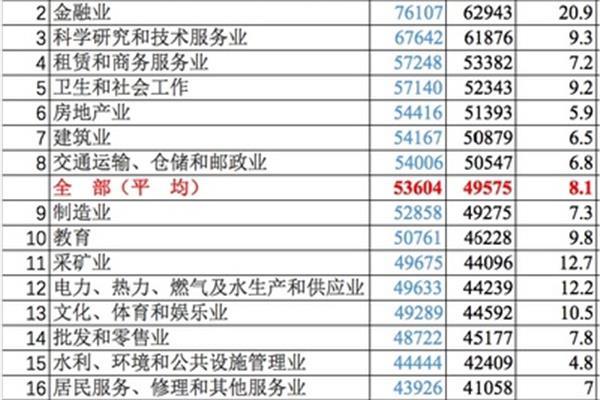 全国会计专业